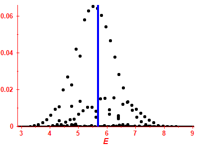 Strength function